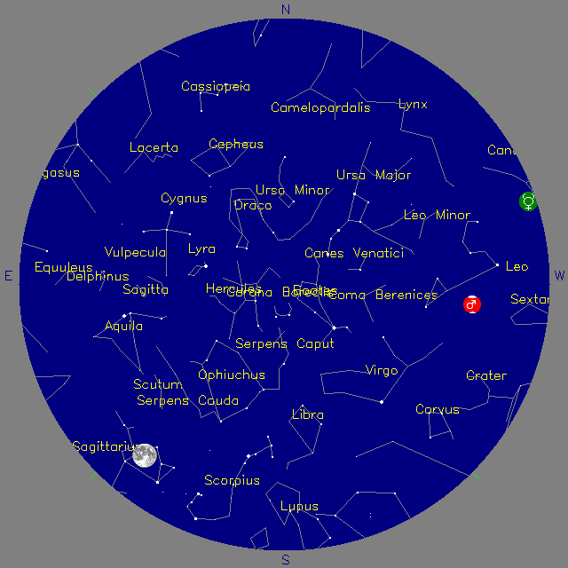 Sky Chart