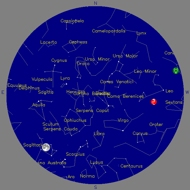 Sky Chart