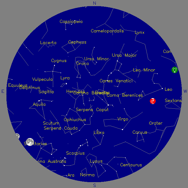 Sky Chart