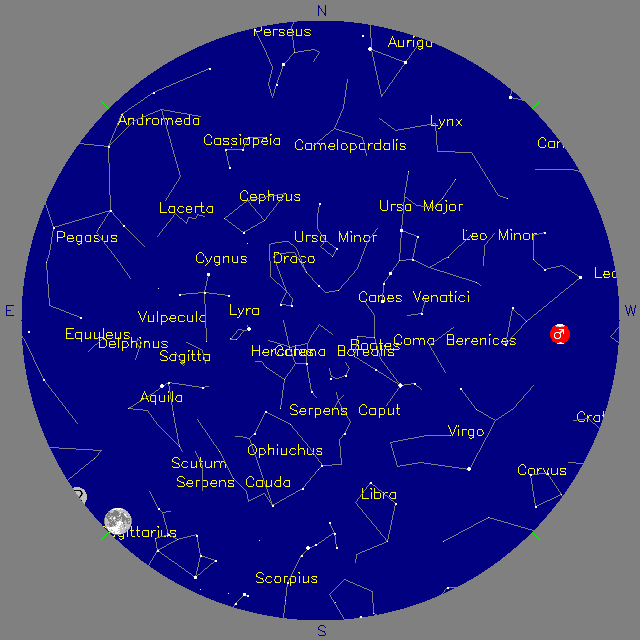 Sky Chart