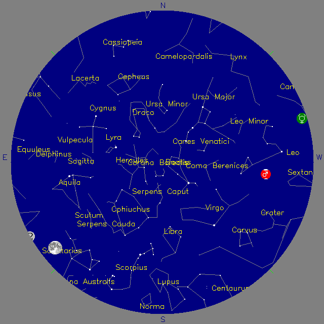 Sky Chart
