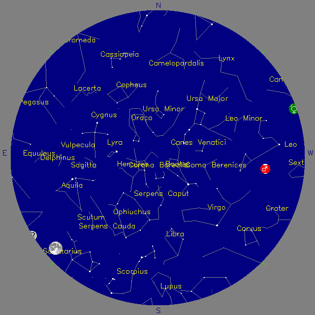 Sky Chart