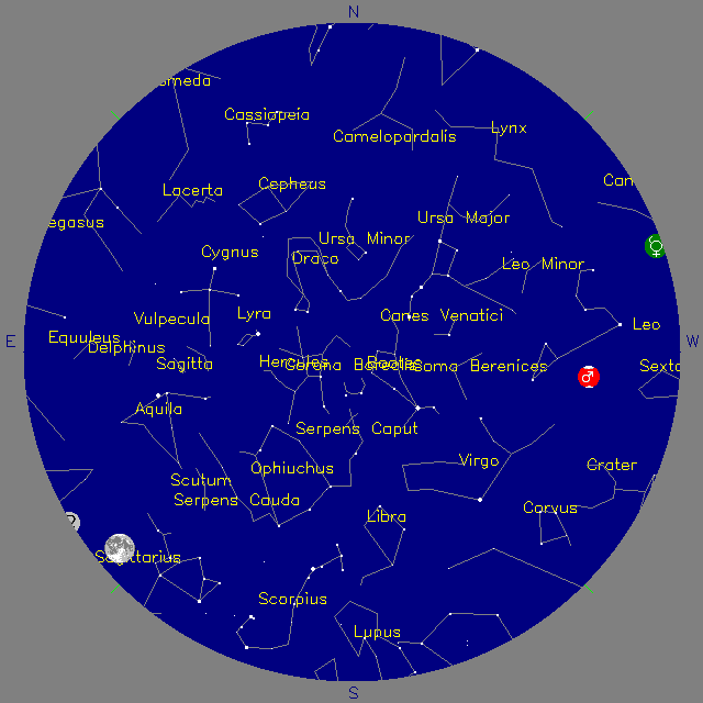 Sky Chart