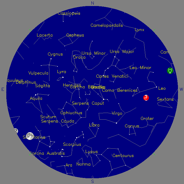Sky Chart