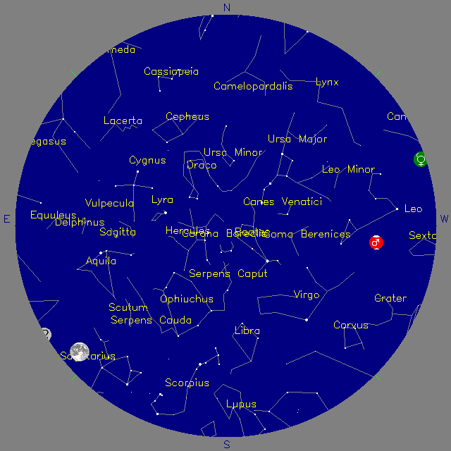 Sky Chart
