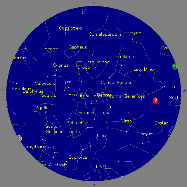Sky Chart