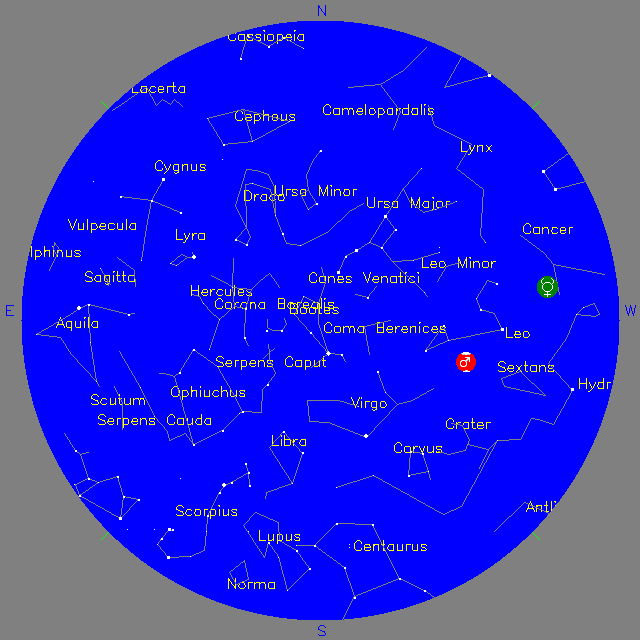Sky Chart