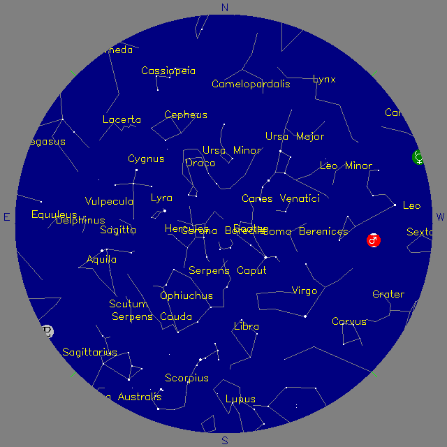 Sky Chart