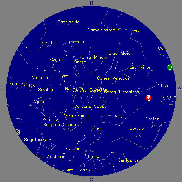 Sky Chart