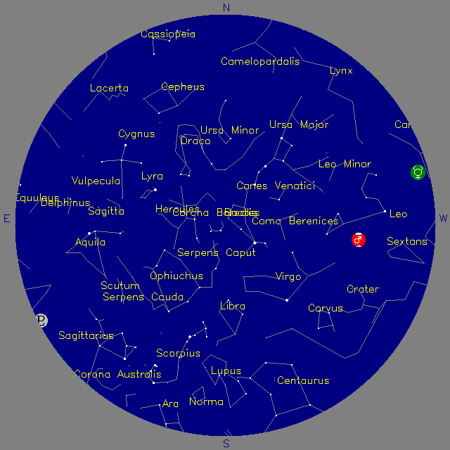 Sky Chart