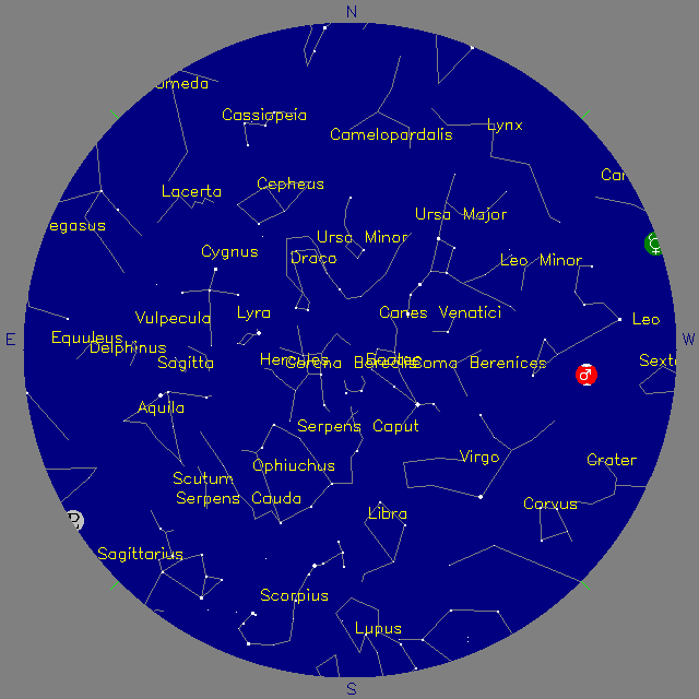 Sky Chart