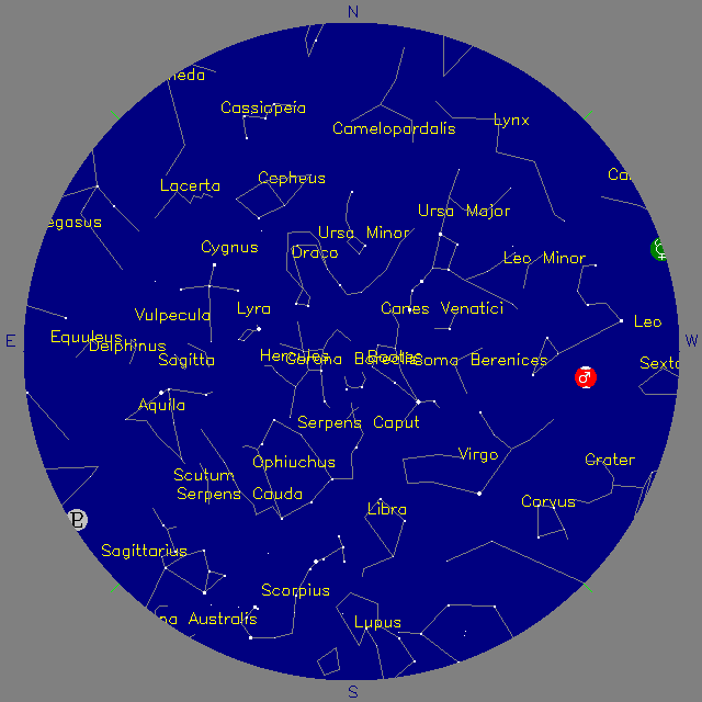 Sky Chart