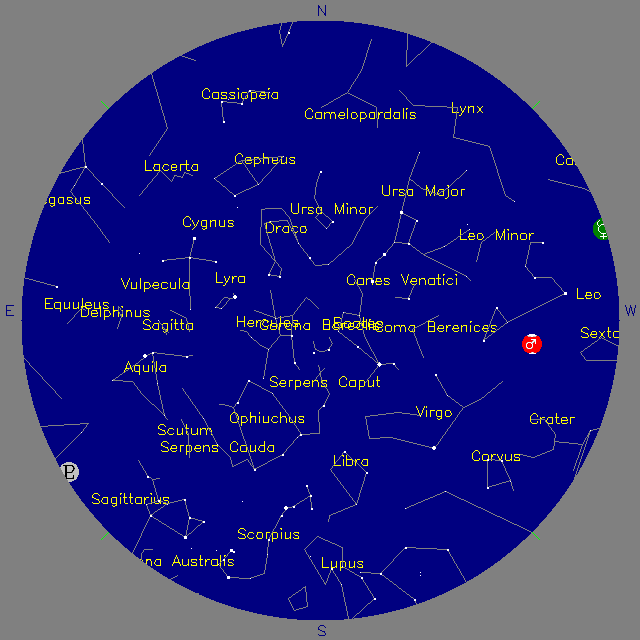 Sky Chart