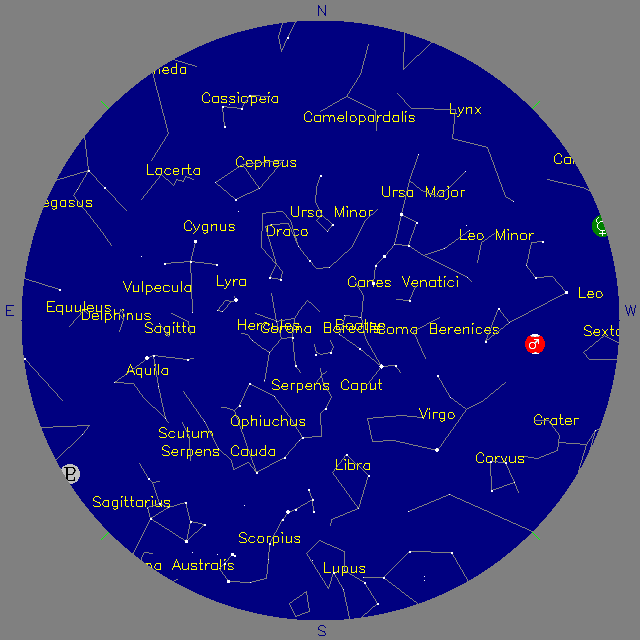 Sky Chart