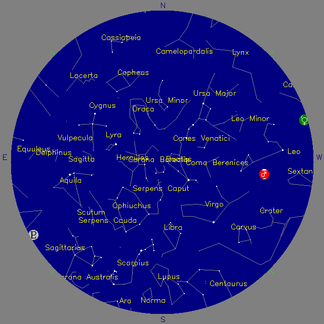 Sky Chart