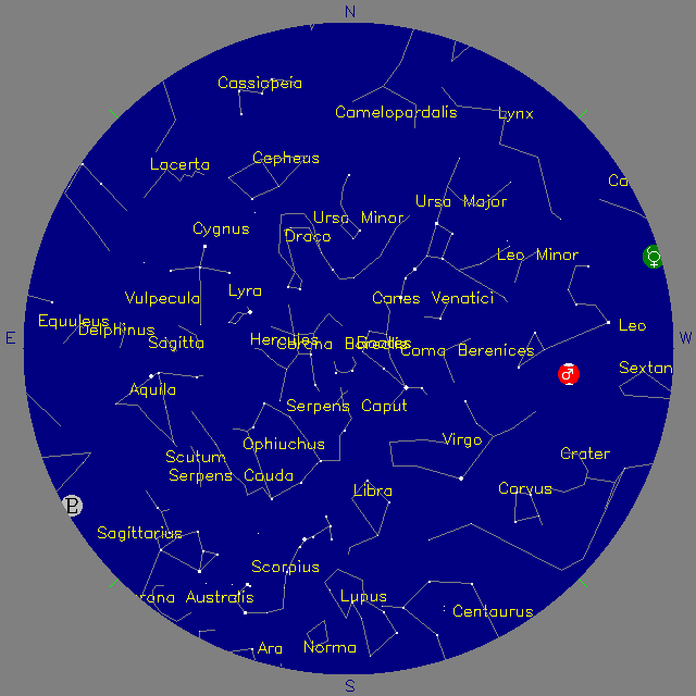 Sky Chart