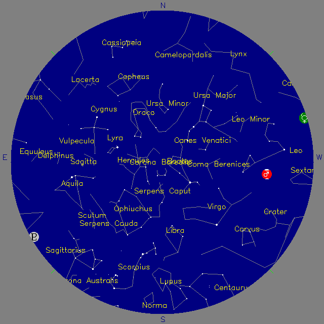Sky Chart