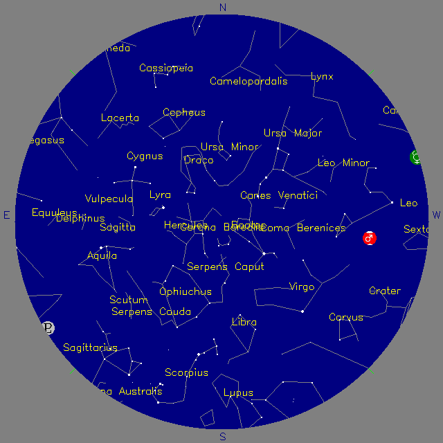 Sky Chart
