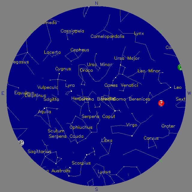 Sky Chart
