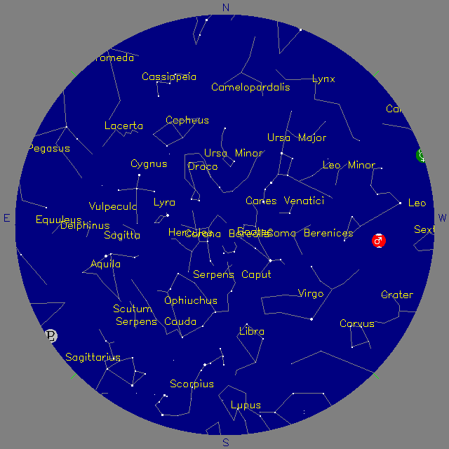 Sky Chart