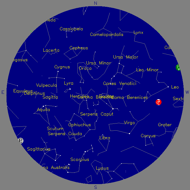 Sky Chart