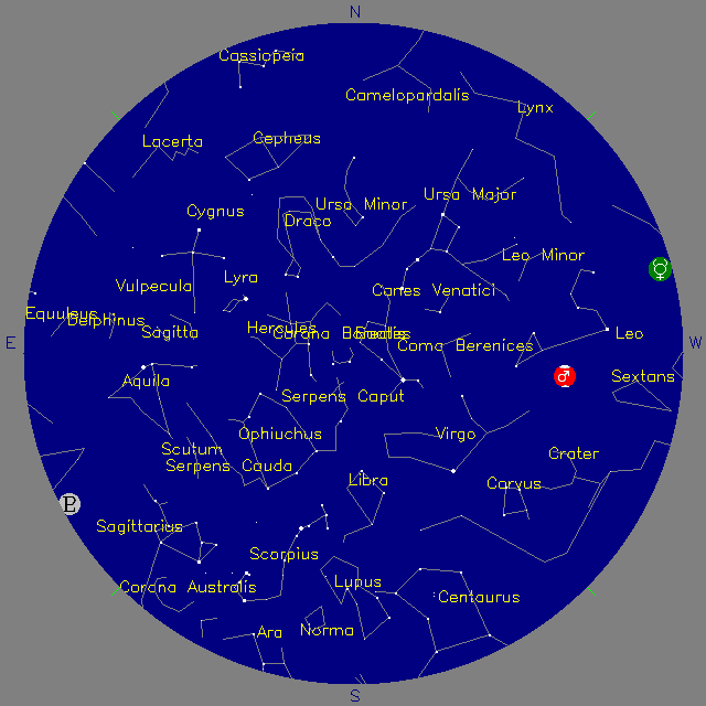 Sky Chart