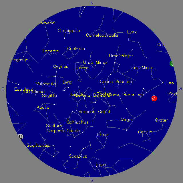 Sky Chart