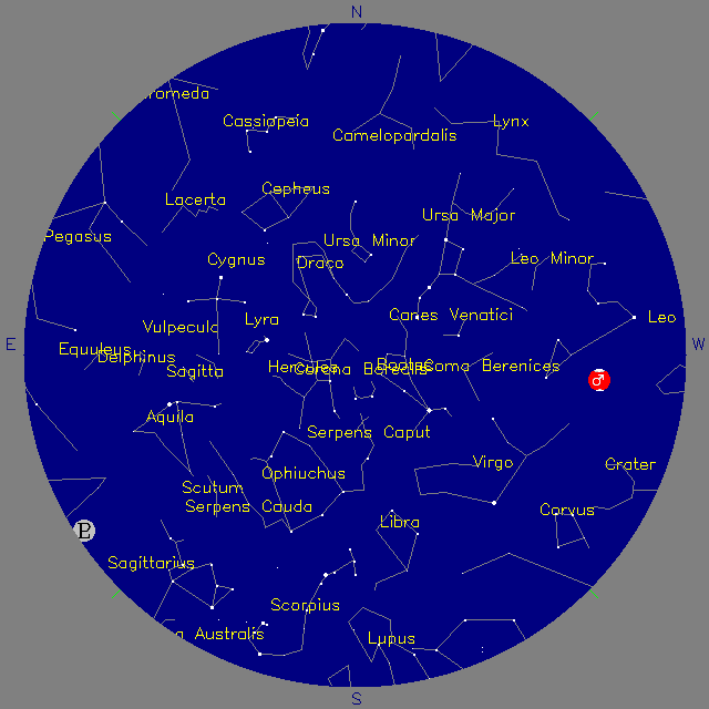 Sky Chart
