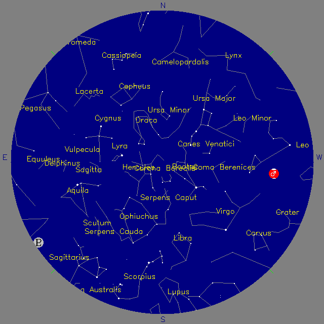 Sky Chart