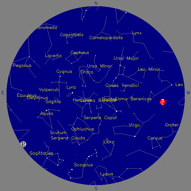 Sky Chart