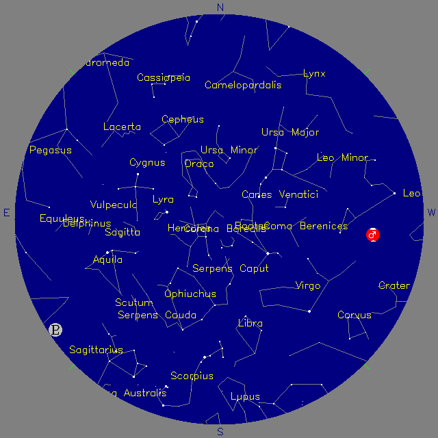 Sky Chart
