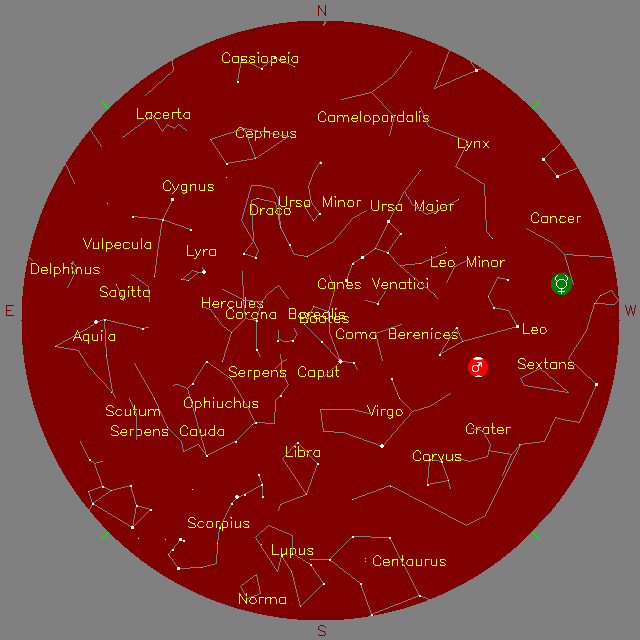 Sky Chart