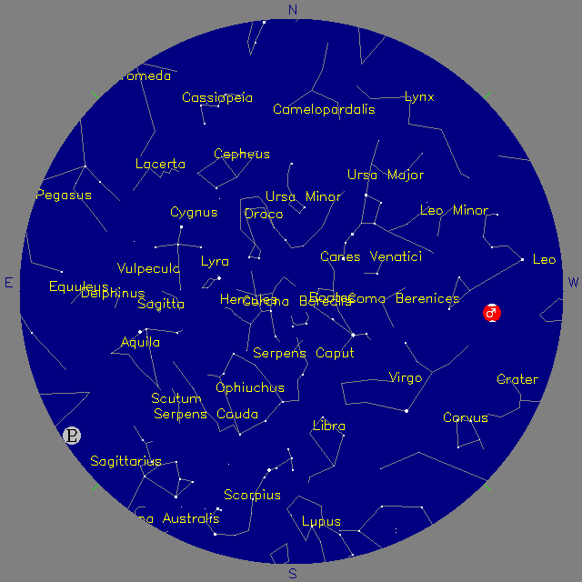 Sky Chart