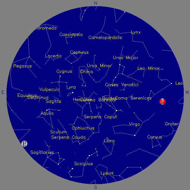 Sky Chart