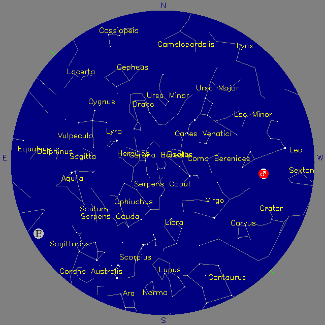 Sky Chart