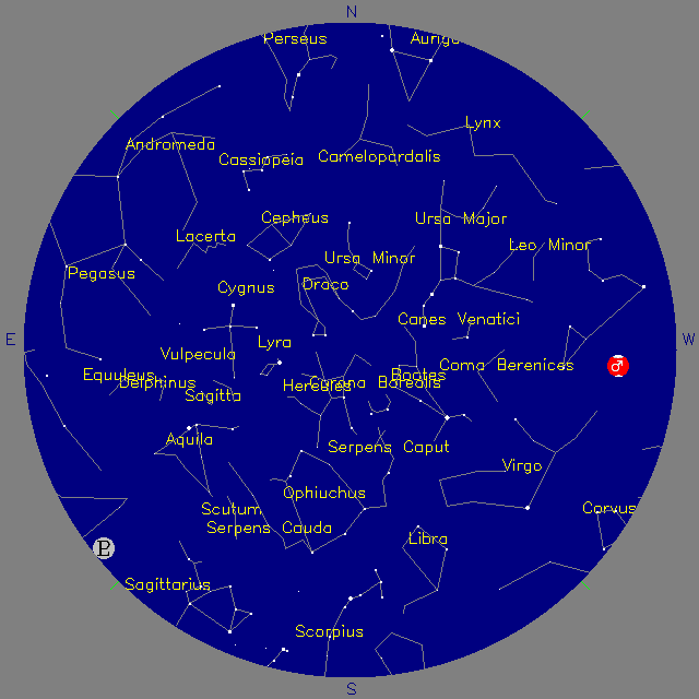 Sky Chart