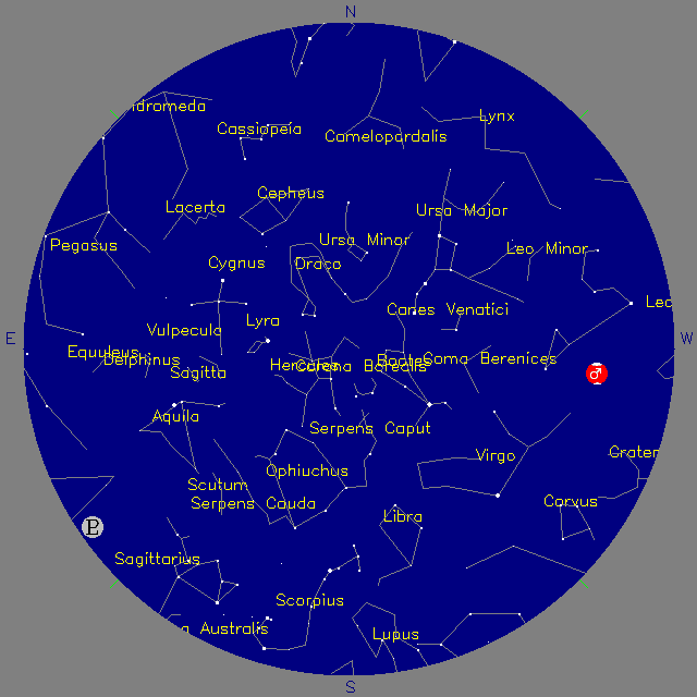Sky Chart