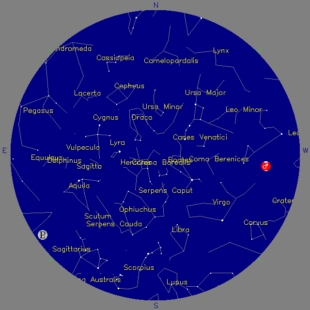 Sky Chart