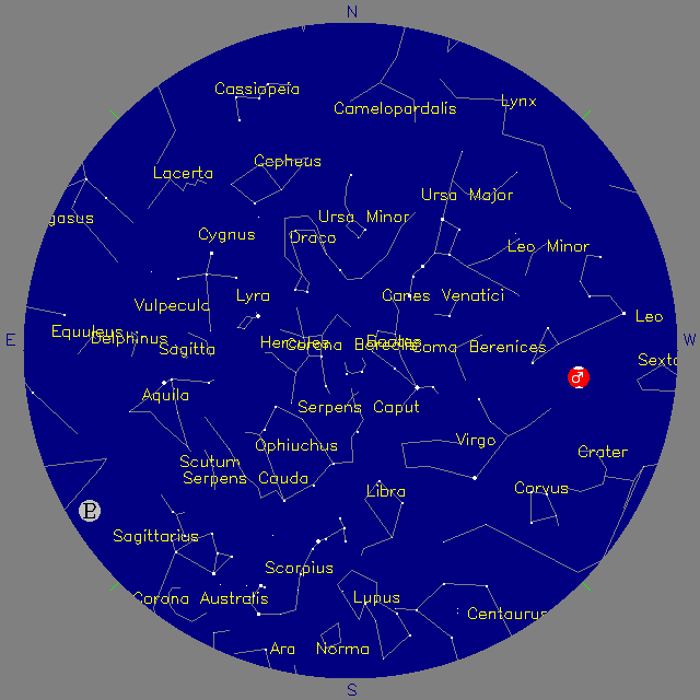 Sky Chart