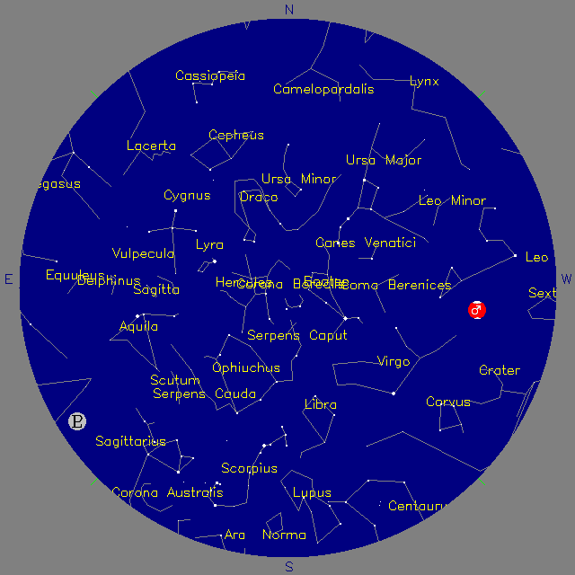 Sky Chart