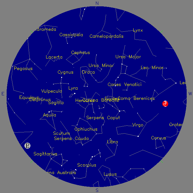 Sky Chart