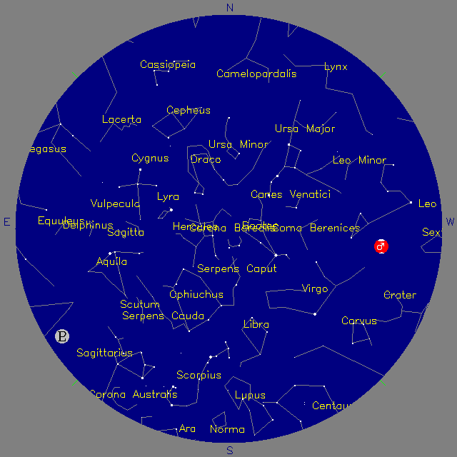 Sky Chart