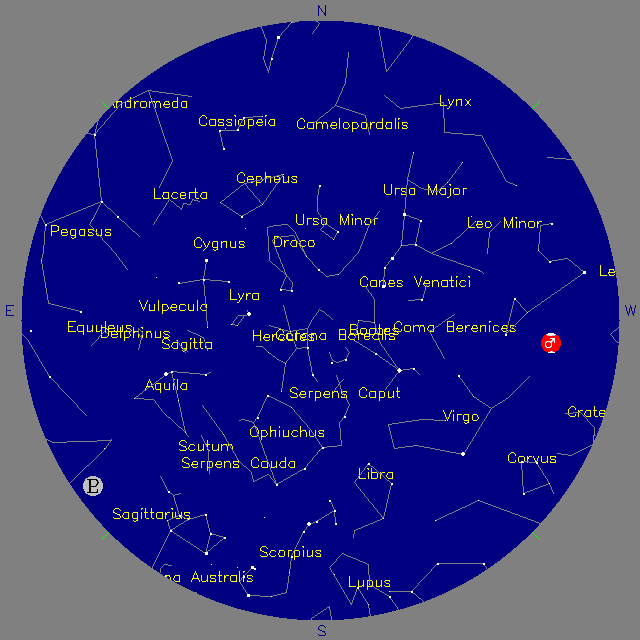 Sky Chart
