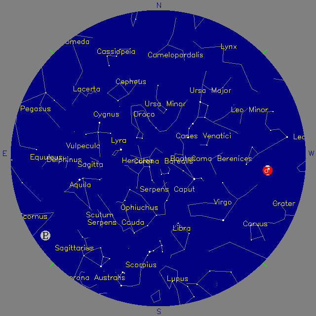 Sky Chart