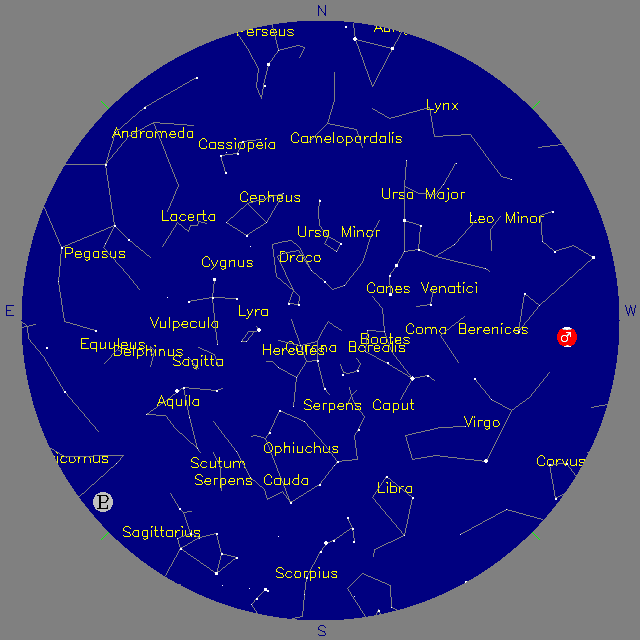 Sky Chart