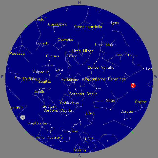 Sky Chart