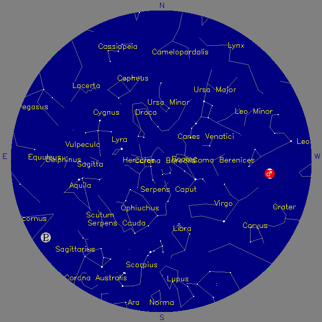 Sky Chart