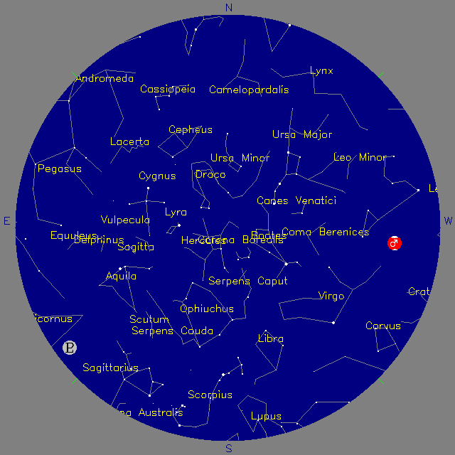 Sky Chart