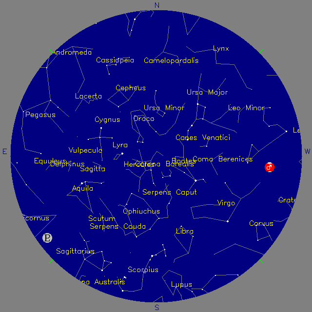 Sky Chart