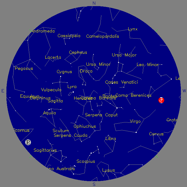 Sky Chart